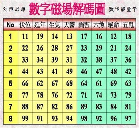 數字能量學